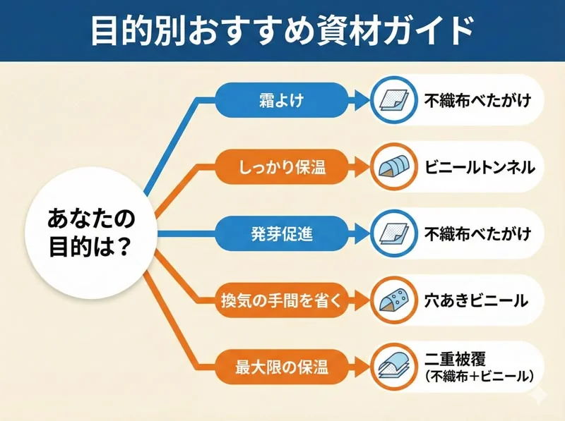 010 guide
