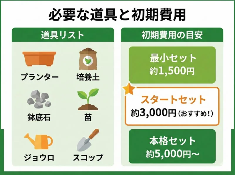 011 item