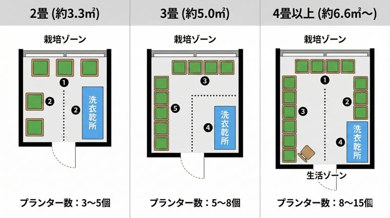 012 zone