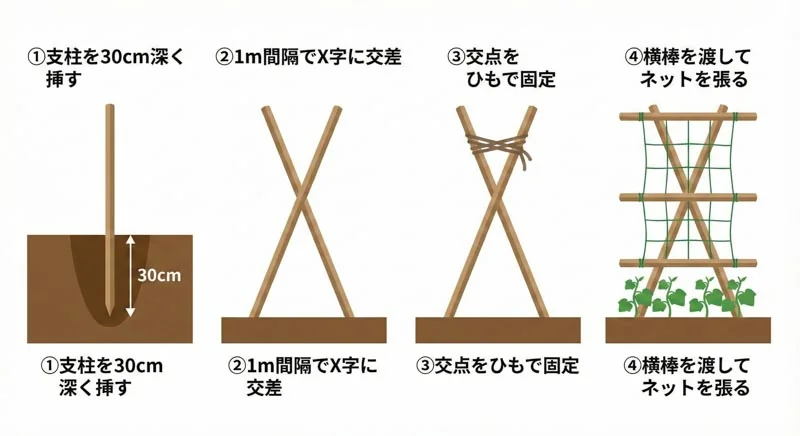 020 gassho style