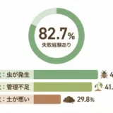 家庭菜園でありがちな失敗例10選｜原因と次に活かすポイント