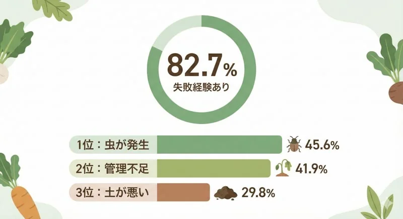 家庭菜園でありがちな失敗例10選｜原因と次に活かすポイント