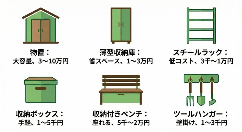 034 storage types
