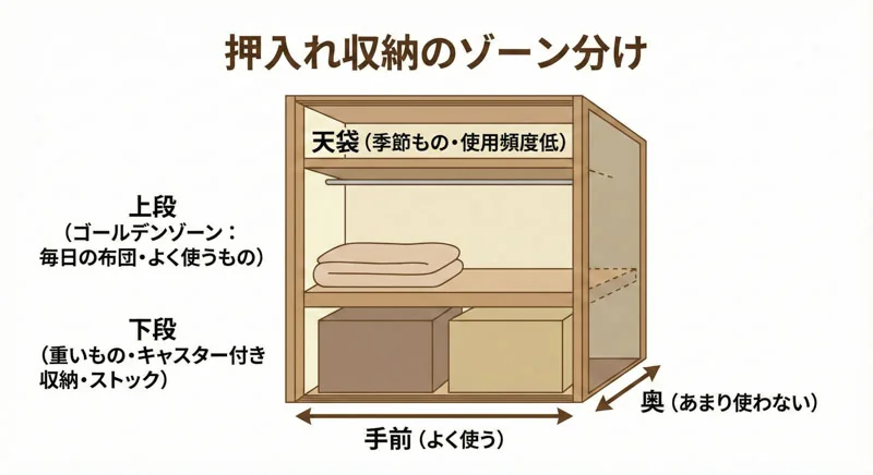 044 zone1
